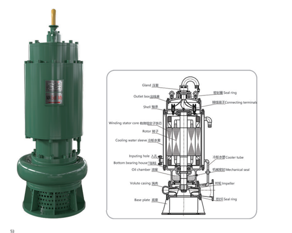 半(bàn)内裝式電泵